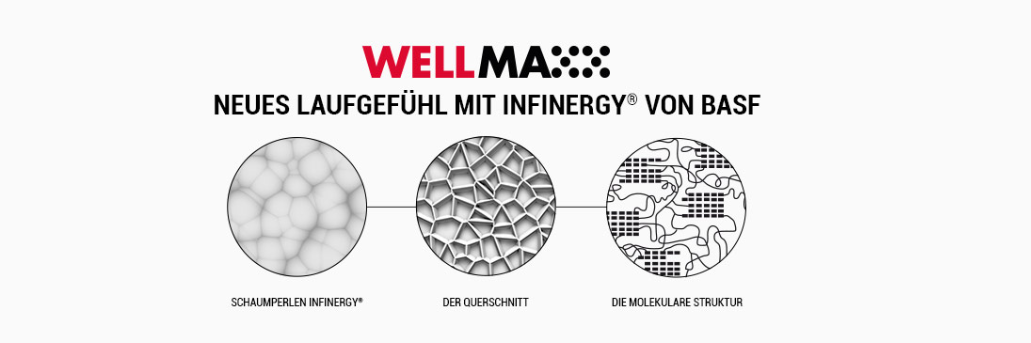 Bild: © ELTEN GmbH Bild: © ELTEN GmbH