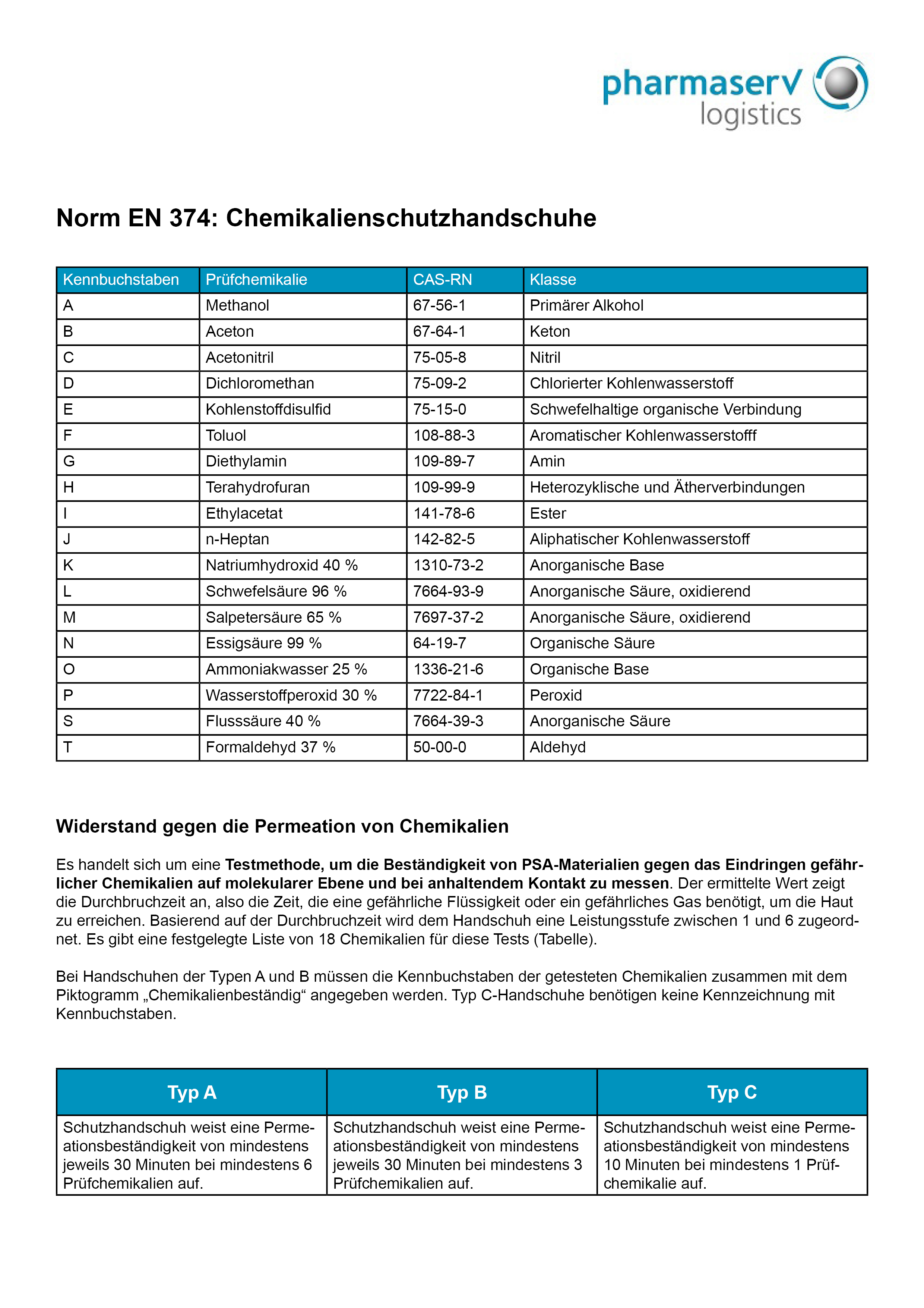 Bild : © Pharmaserv GmbH Bild : © Pharmaserv GmbH