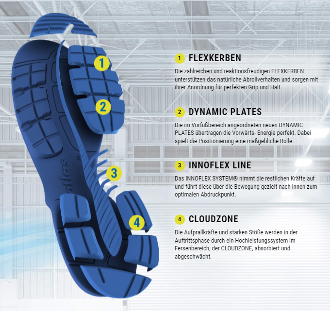 Bild: © ATLAS® Schuhfabrik GmbH & Co.KG Bild: © ATLAS® Schuhfabrik GmbH & Co.KG