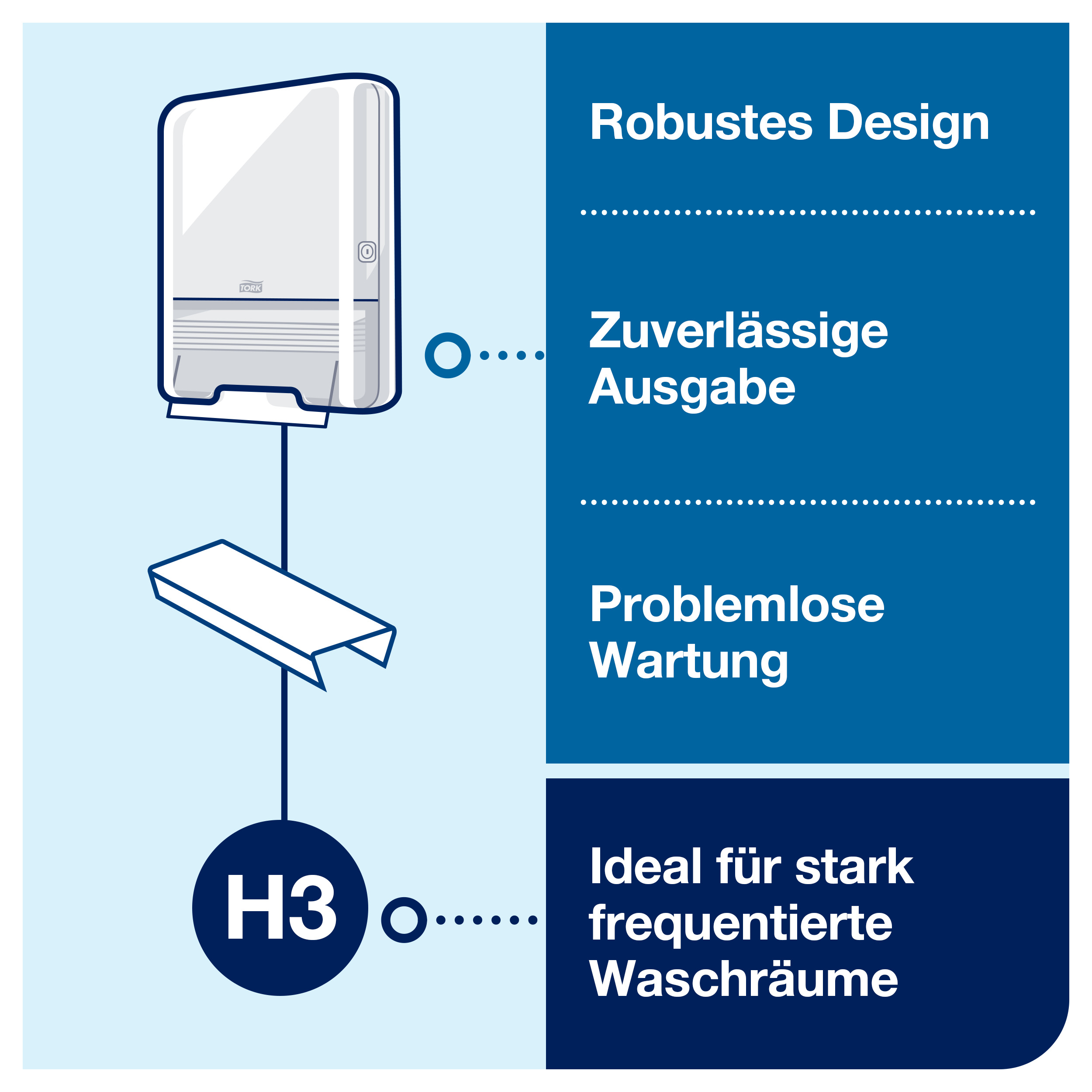 Bild: © Tork Bild: © Tork