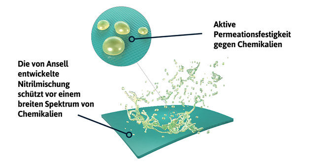 Bild: © ANSELL LTD. Bild: © ANSELL LTD.