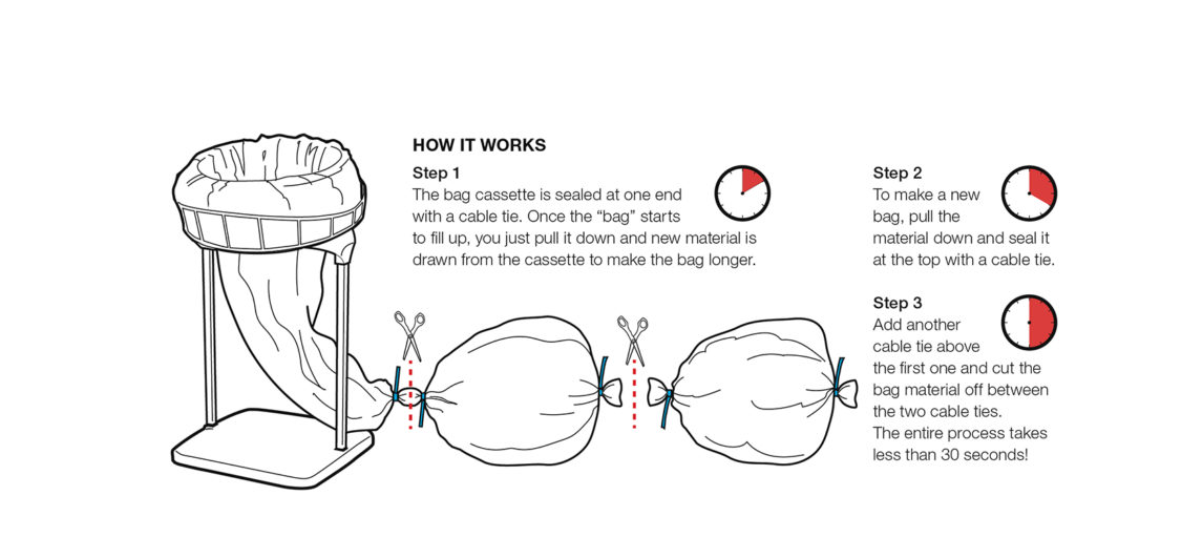 Ständer für Logopac Müllsack-Endlosschlauch-Kassette Mini Ständer für Logopac Müllsack-Endlosschlauch-Kassette Mini