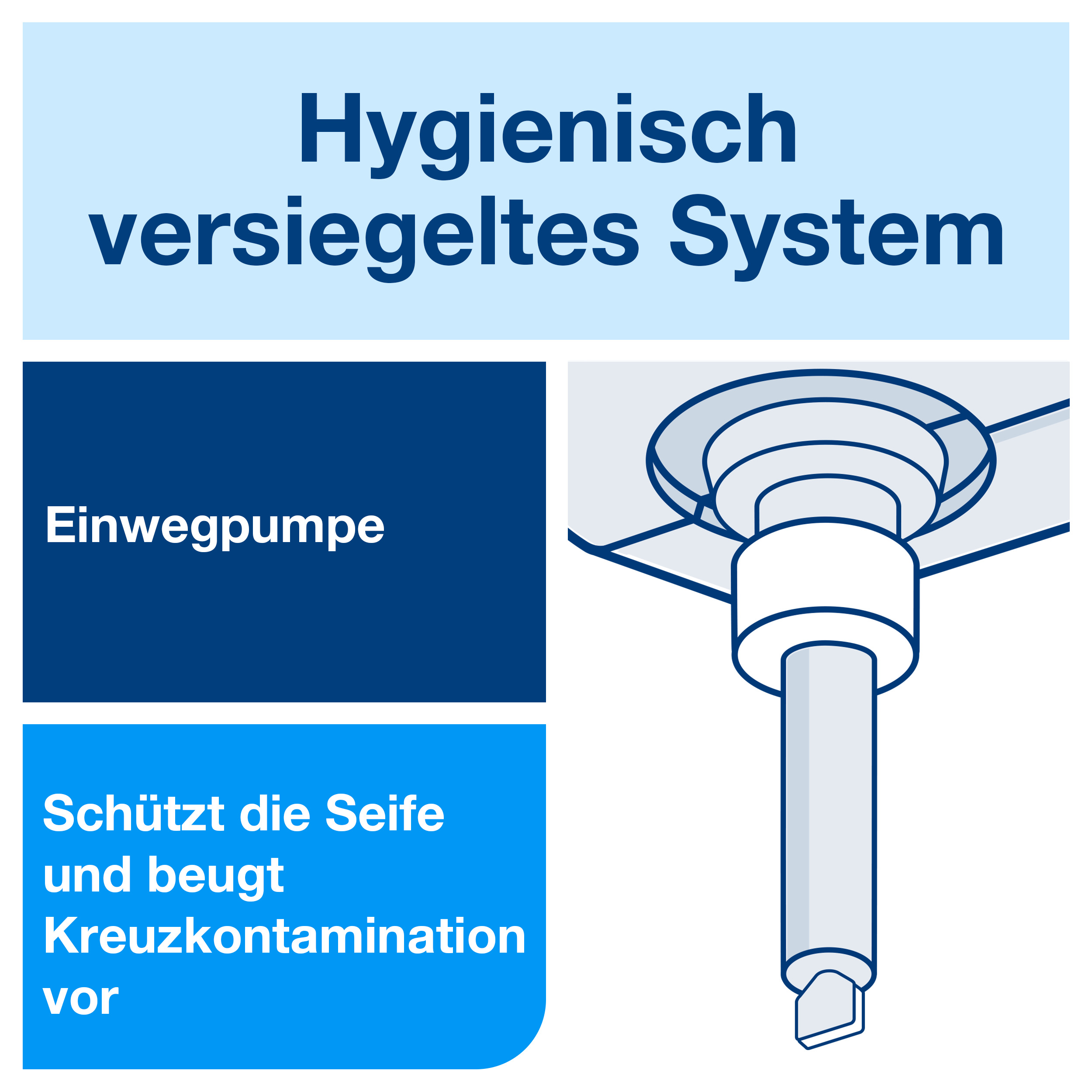 Bild: © Tork Bild: © Tork