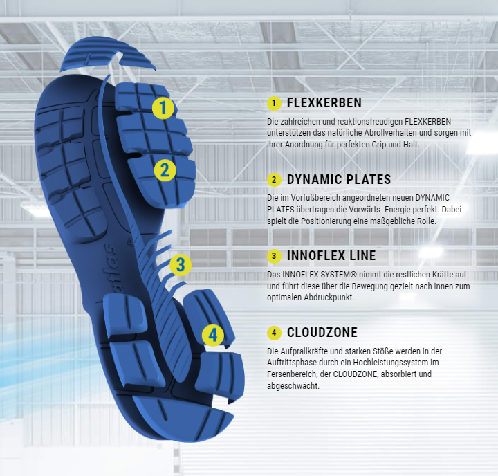 Bild: © ATLAS® Schuhfabrik GmbH & Co.KG Bild: © ATLAS® Schuhfabrik GmbH & Co.KG