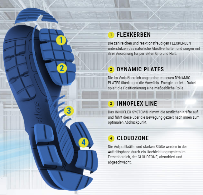 Bild: © ATLAS® Schuhfabrik GmbH & Co.KG Bild: © ATLAS® Schuhfabrik GmbH & Co.KG