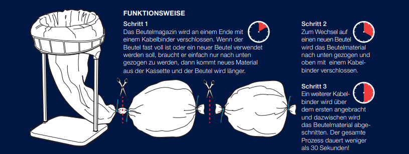Ständer für Logopac Müllsack-Endlosschlauch-Kassette Maxi Ständer für Logopac Müllsack-Endlosschlauch-Kassette Maxi